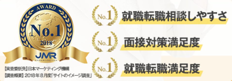 第二新卒エージェントneoの実績