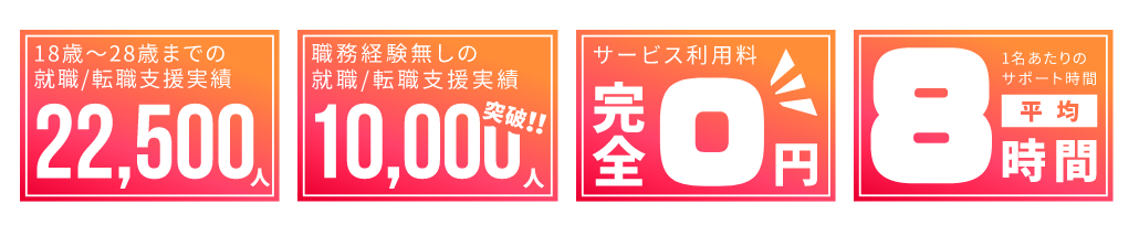 第二新卒エージェントneoの実績